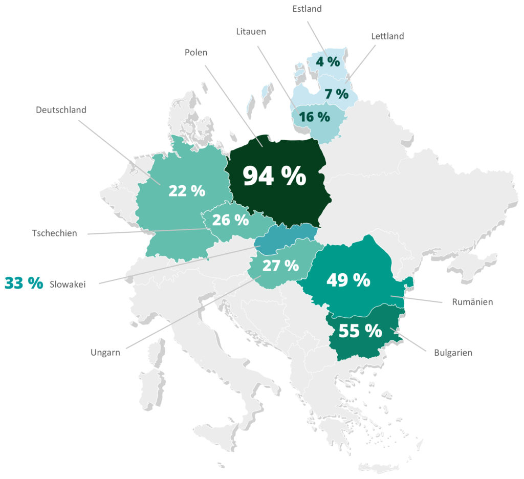 Polen, Bulgarien und Rumänien sind die häufigsten Herkunftsländer für 24h-Betreuungskräfte.